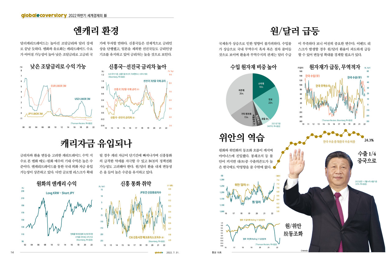 글로벌E×하나증권] 하반기 세계경제는(9) 엔캐리 환경 조성···금리차 높을 것으로 예상 < Economy < News < 기사본문 -  글로벌E