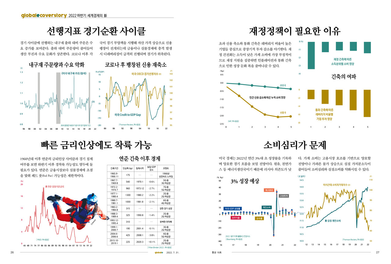 글로벌E×하나증권] 하반기 세계경제는(33) 재정정책이 필요한 이유 < Economy < News < 기사본문 - 글로벌E