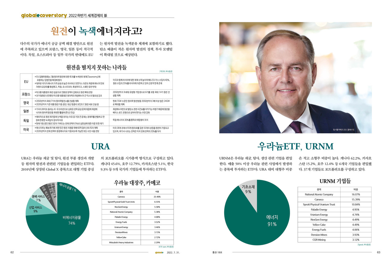 글로벌E×하나증권] 하반기 세계경제는(76) 우라늄, 원전 ETF < Economy < News < 기사본문 - 글로벌E