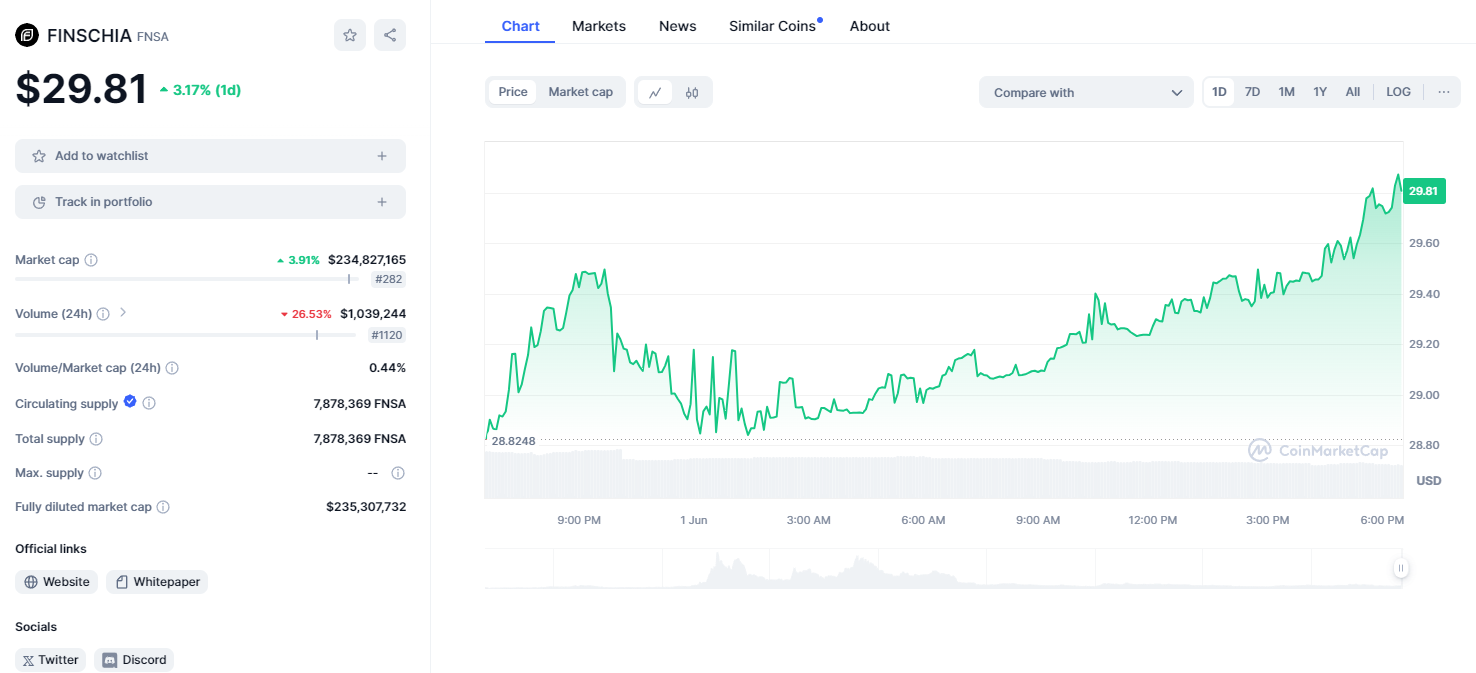 암호화폐 핀시아 거래 중단, 빗썸·코인원 