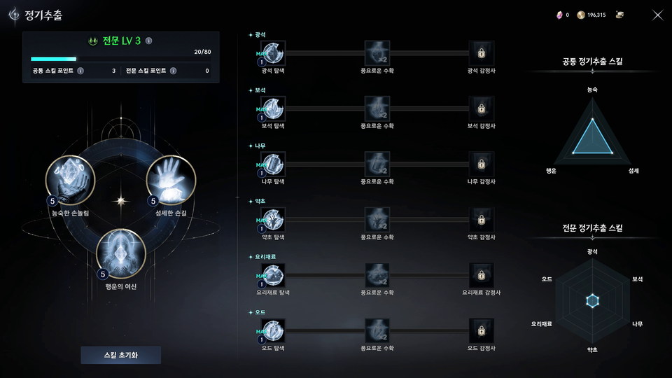 45레벨 이후에는 제작, 채집 등이 본격화돼 다채로운 성장을 체험할 수 있다.